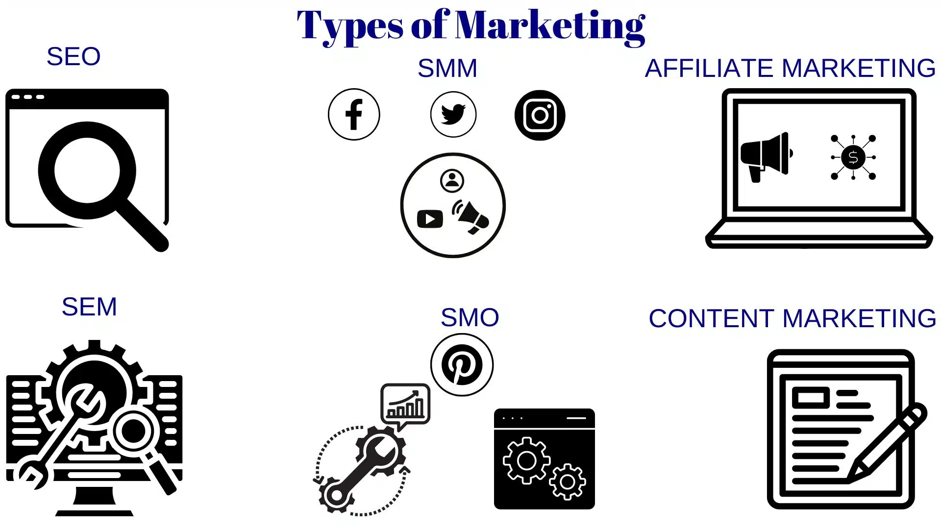 types of marketing