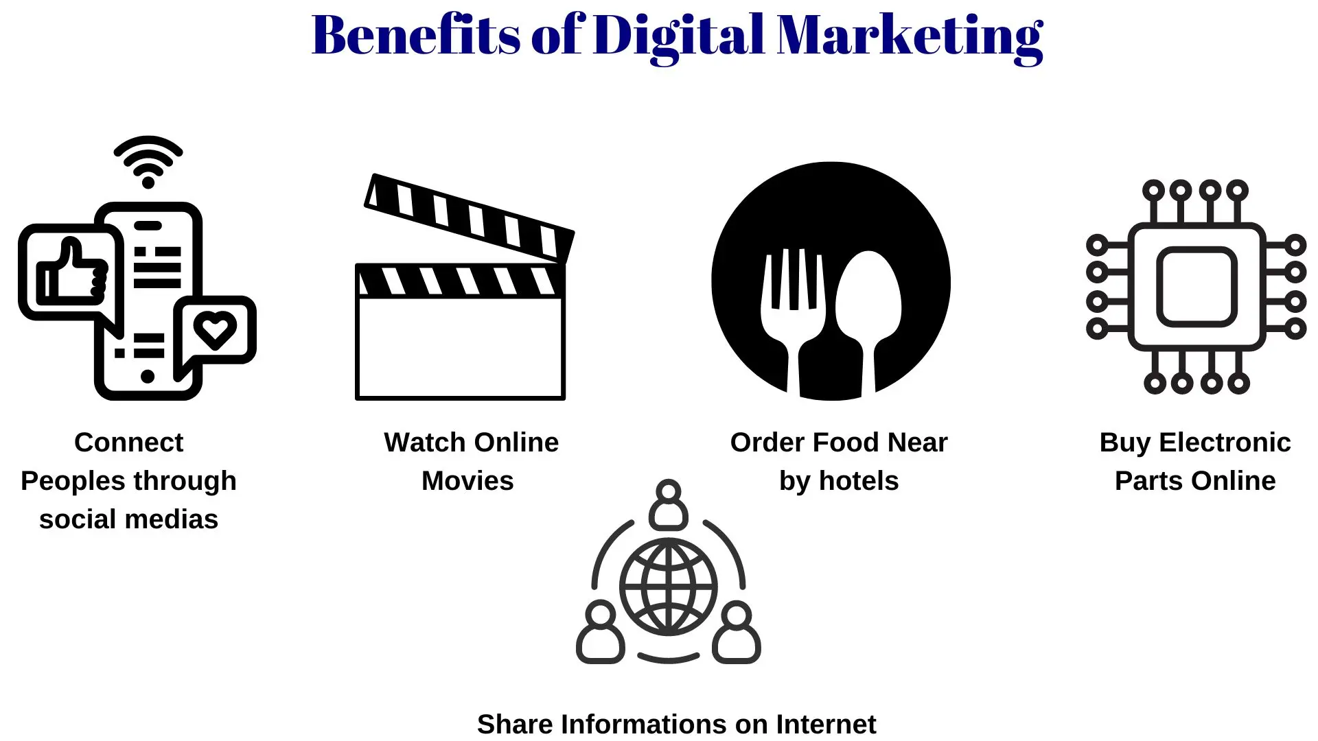 benefits of digital marketing