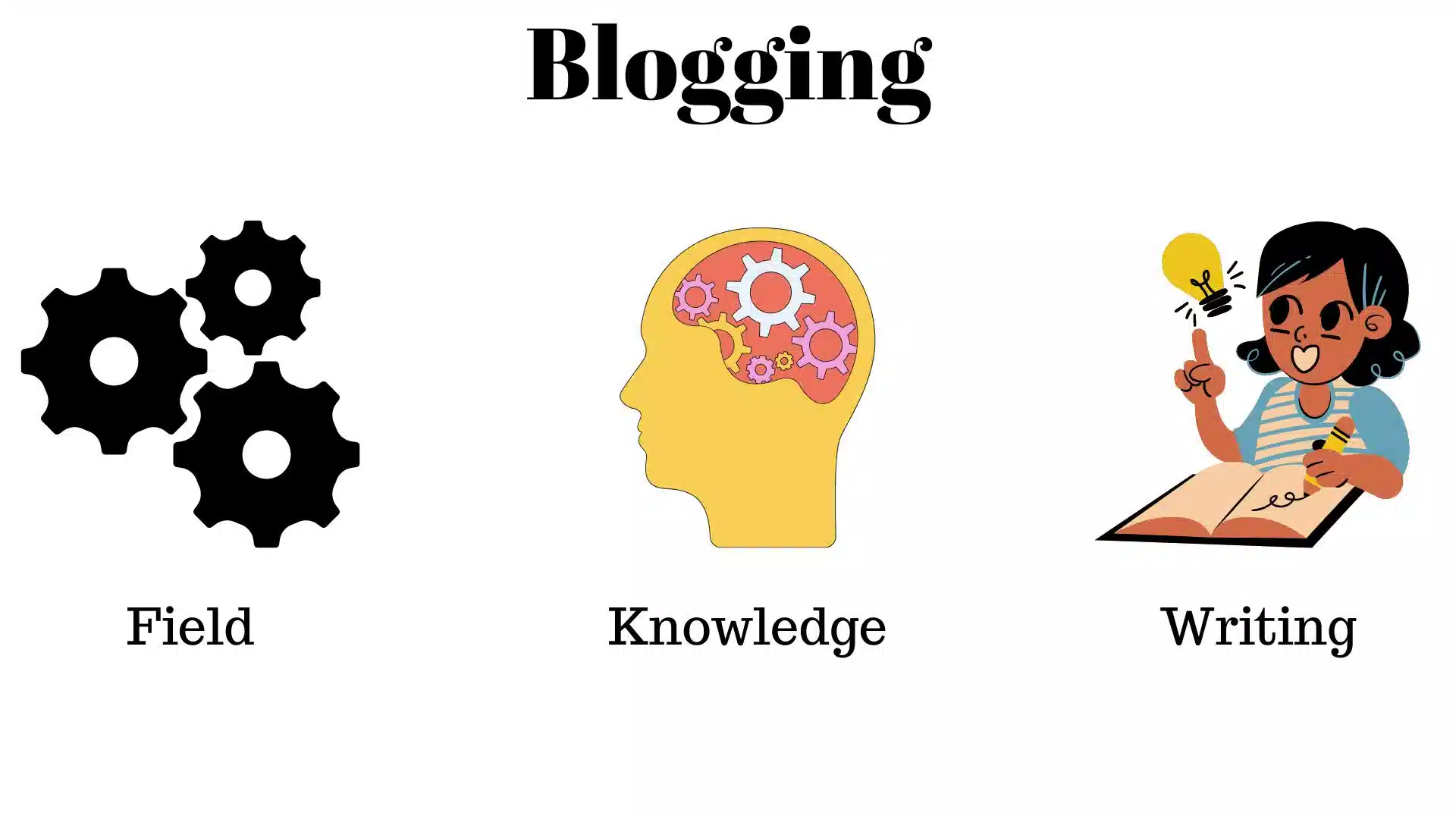 what is blogging exact meaning and main purposes 2024