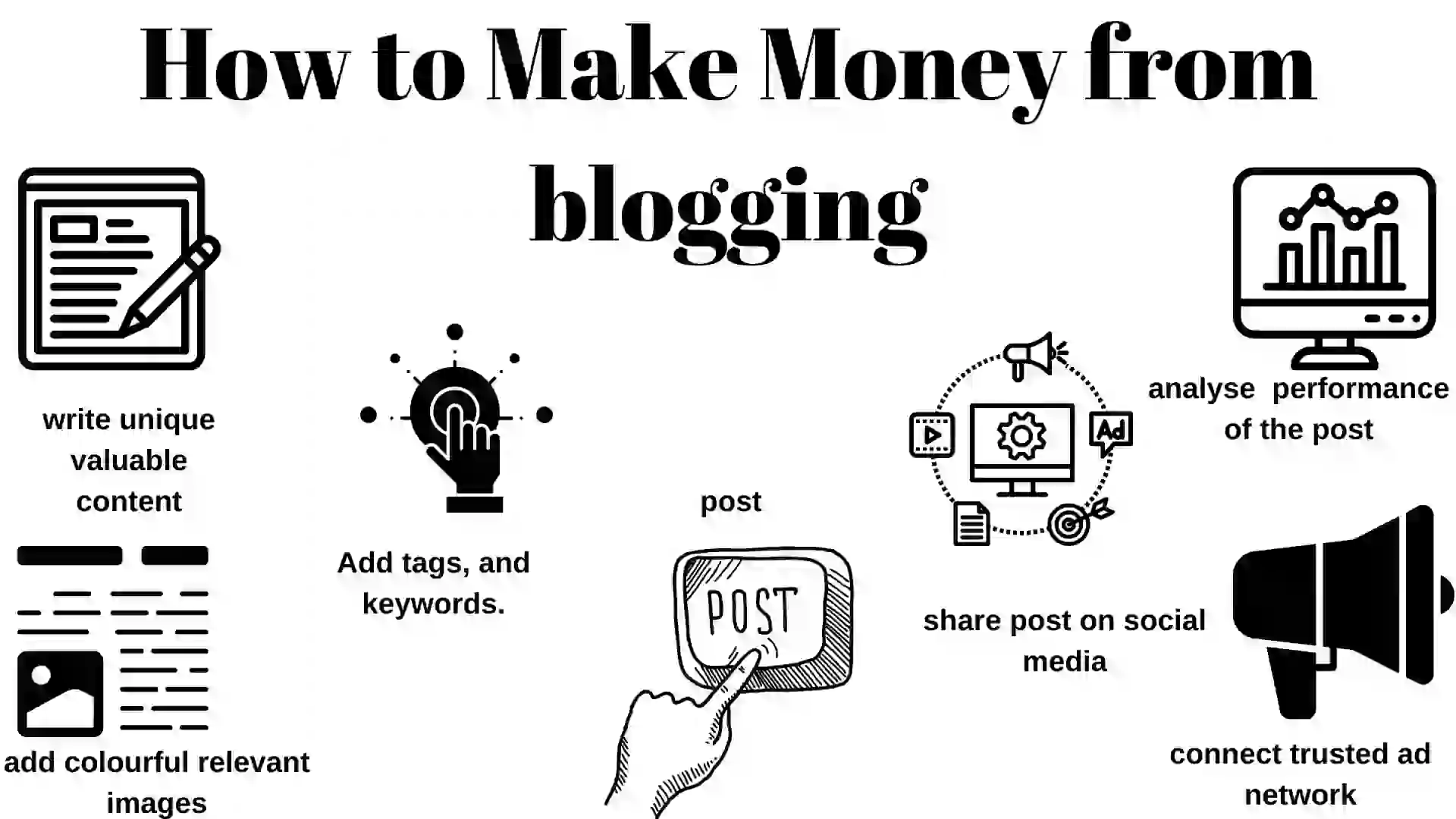 what is blog and how to make moey from it